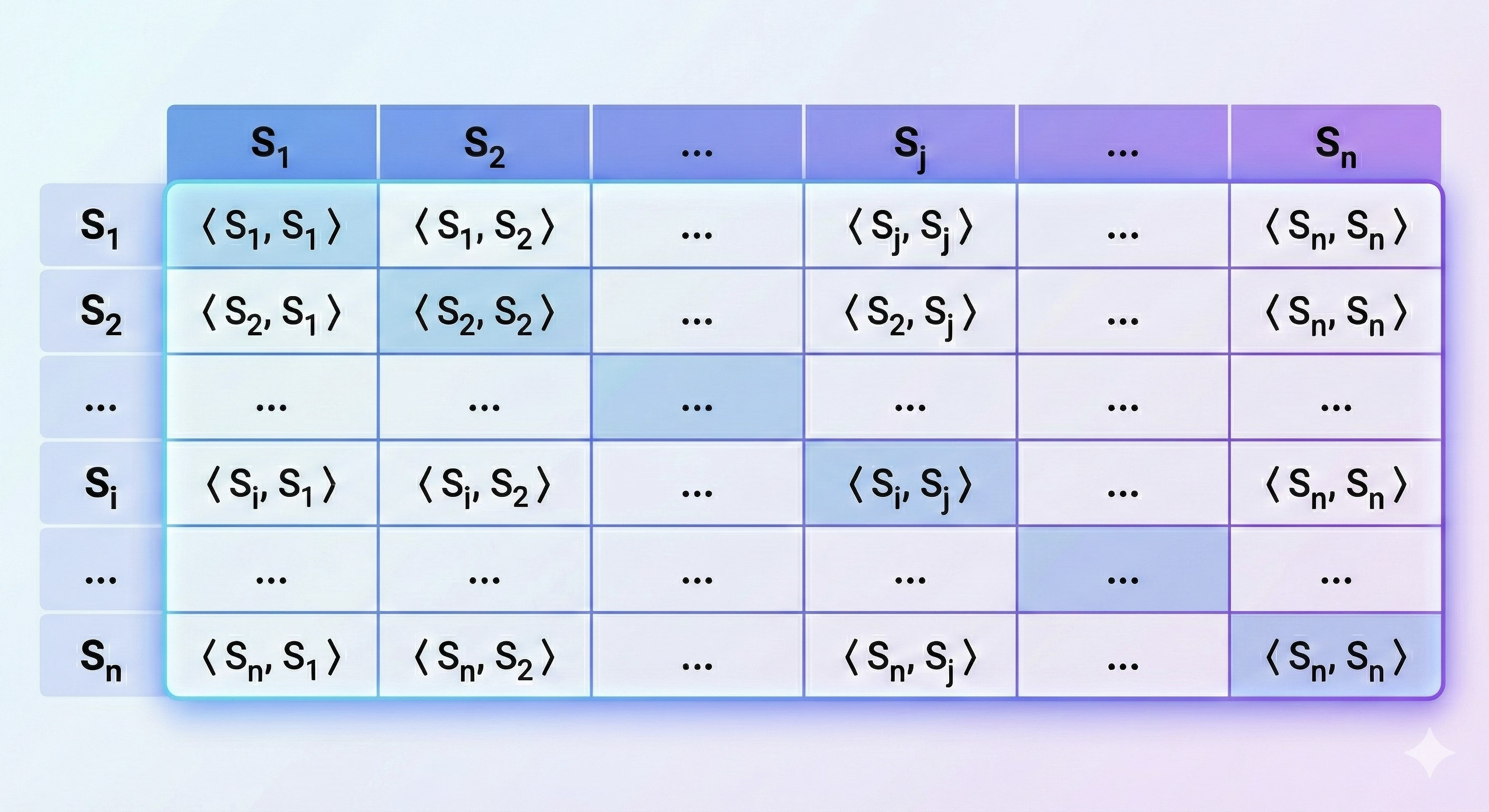 Figure 1: Pairwise Inner-Product Matrix