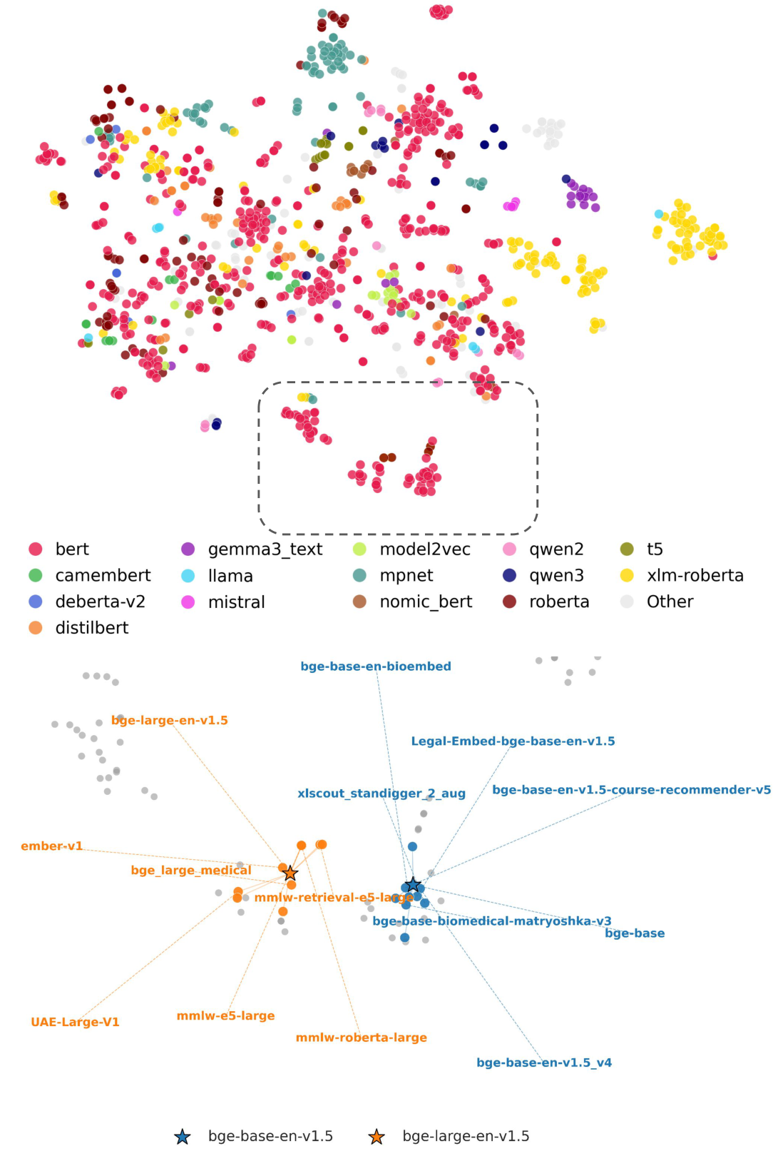 Figure 3: Map for 1101 sentence encoders