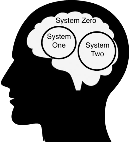 System-Zero Overview